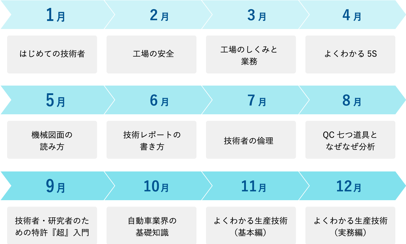 年間12講座受講可能