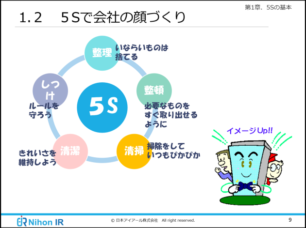 よくわかる５s Eラーニング アイアール技術者教育研究所 製造業エンジニア 研究開発者のための研修 教育ソリューション