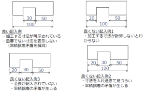 寸法記入の良否例