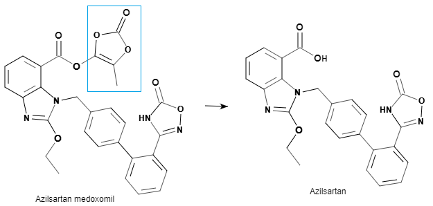 Azilsartan medoxomil