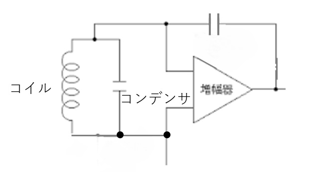 コイルとコンデンサによる発信回路例