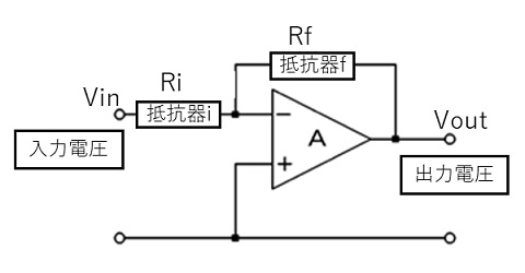 オペアンプを用いた電圧信号増幅回路の例