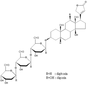 Adonitoxin 3分でわかる技術の超キホン 配糖体とは?分類・性質・機能等の概要と強心配糖体の例 | アイアール技術者教育研究所