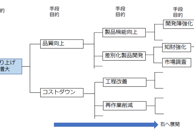 複合的要因の不具合への対応 知っておきたい手法の種類と手順 使い方のポイント アイアール技術者教育研究所 製造業エンジニア 研究開発者のための研修 教育ソリューション