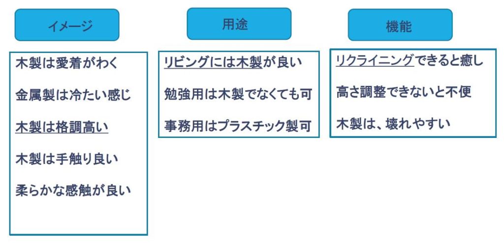 新QC七つ道具の基本① 親和図法とは？ アイアール技術者教育研究所 製造業エンジニア・研究開発者のための研修