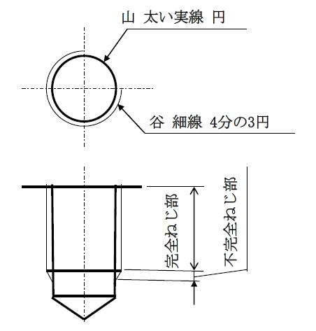 めねじの図示