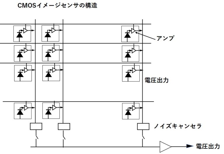 3分でわかる技術の超キホン イメージセンサとは？CCDとCMOSの違いは？ アイアール技術者教育研究所 製造