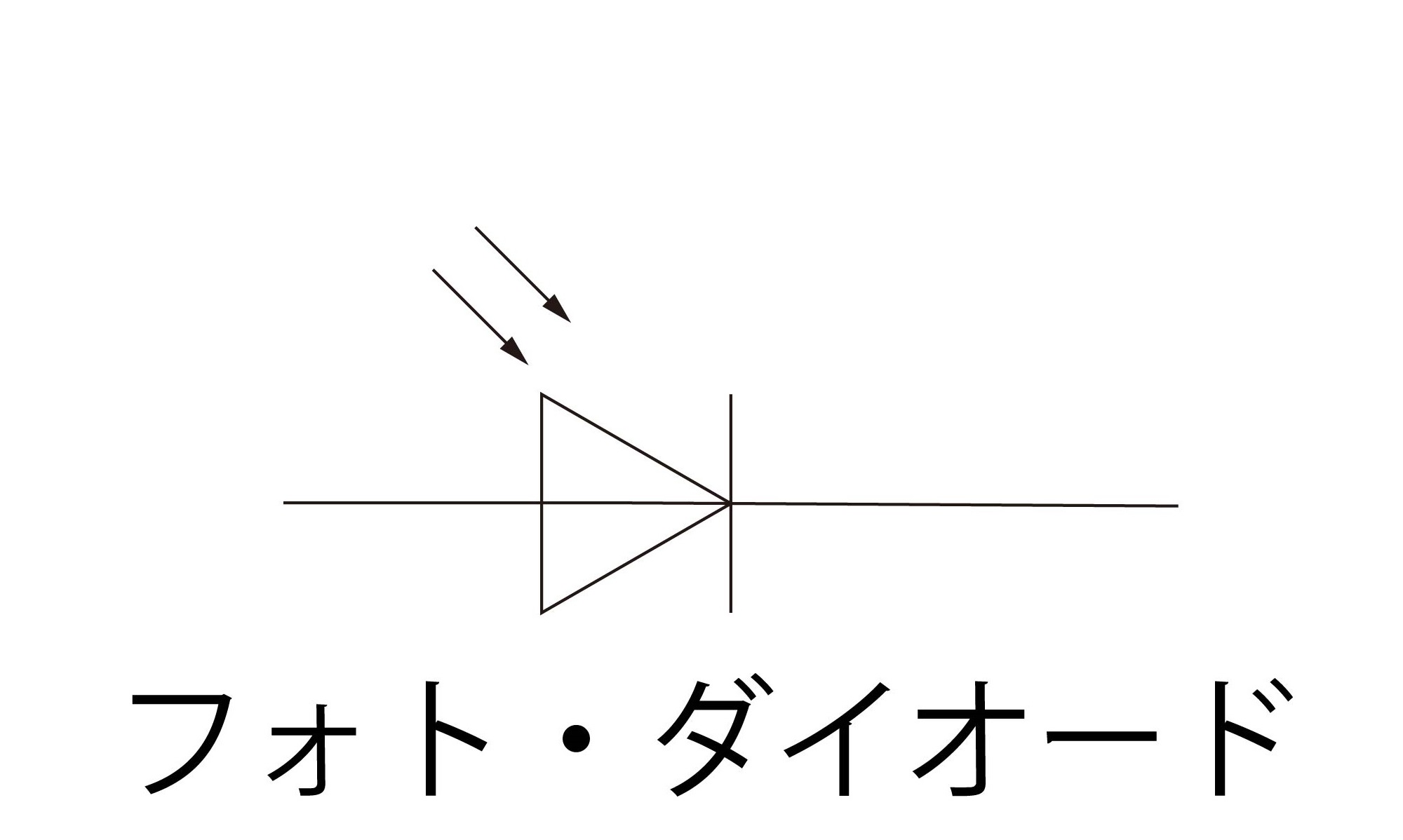 ３分でわかる技術の超キホン フォトダイオードの原理と使い方を解説 フォトトランジスタとの違いは アイアール技術者教育研究所 製造業エンジニア 研究開発者のための研修 教育ソリューション