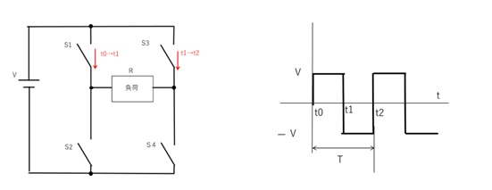 インバータの基本原理（回路図と波形）