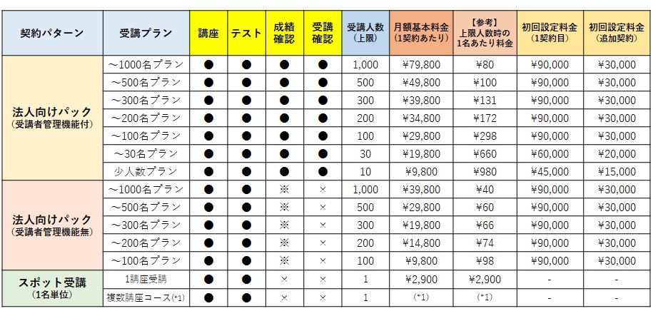 技術者教育Eラーニングの料金表