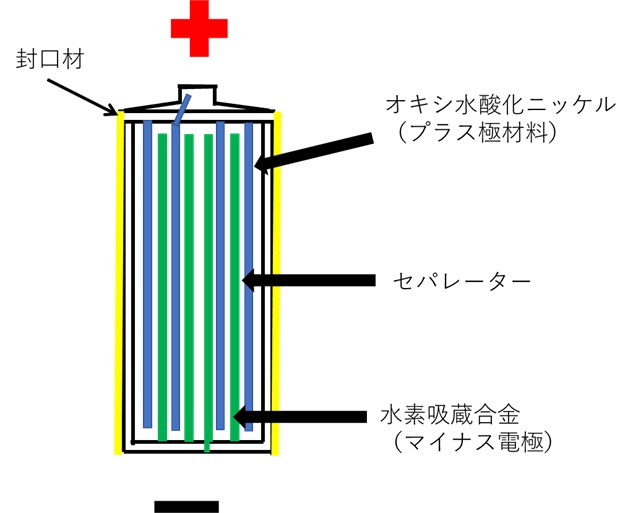ニッケル水素電池