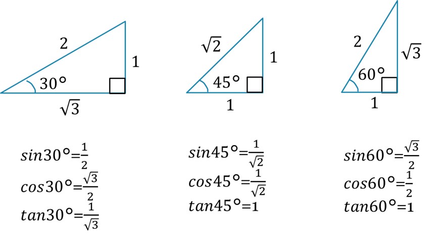 電気数学の前提知識（三角関数）