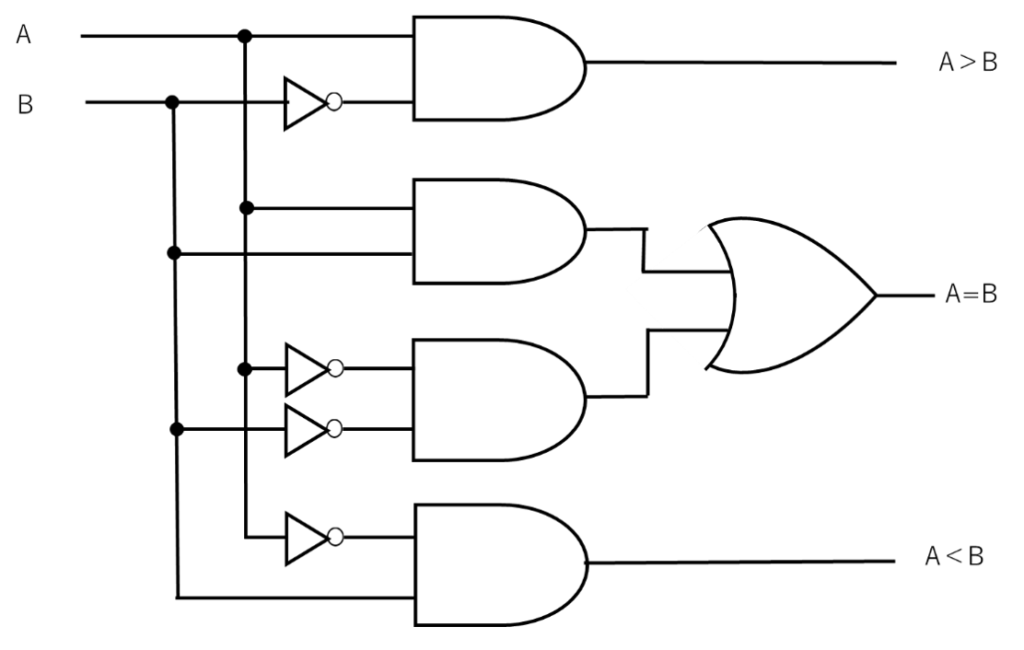 早わかり電子回路】デジタル回路のコンパレータを解説 | アイアール