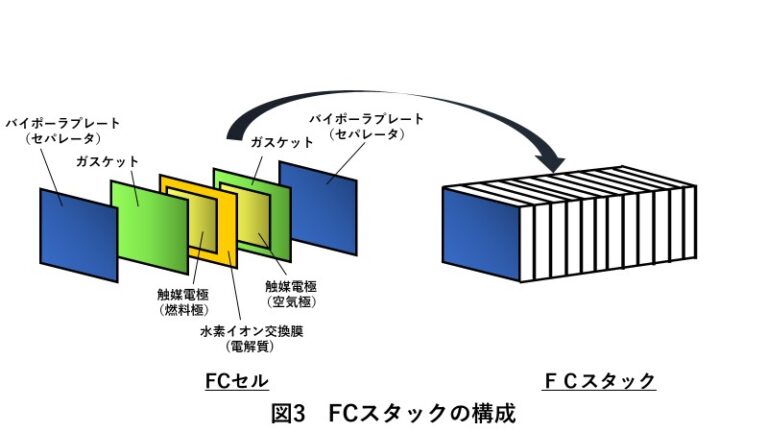 【自動車部品と制御を学ぶ】FCスタックの基本がわかる! | アイアール技術者教育研究所