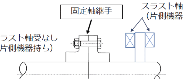 軸継手の種類と特徴・用途を徹底解説！保守も含めた基礎知識はこれを読めばOK