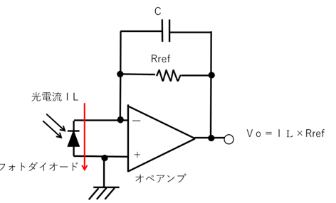 オペアンプの応用回路（信号変換）