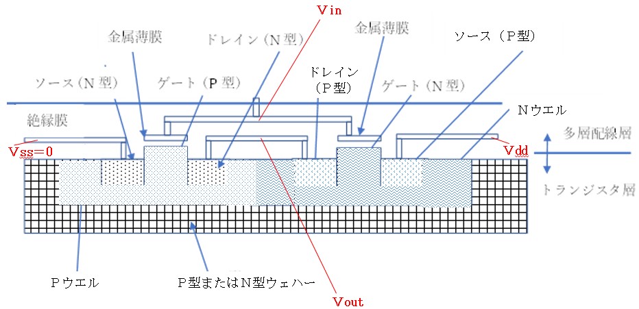 半導体製造プロセス入門】集積回路(CMOS)の基本構造 | アイアール技術