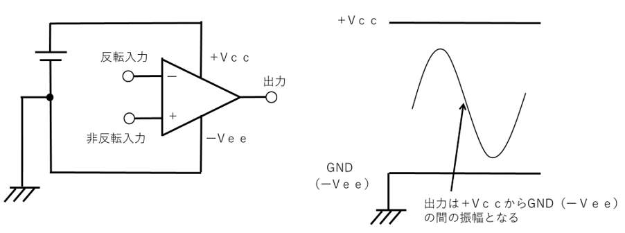 単電源オペアンプの電源接続と電源に対する信号波形