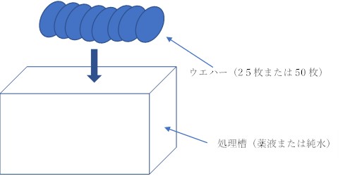 バッチ式洗浄装置の概念図