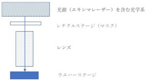 露光装置