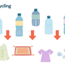 プラスチックリサイクルの最新技術と持続可能な社会におけるプラスチックの使い方【提携セミナー】