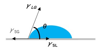 接触角とYoungの式