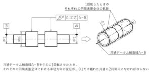 振れ公差は回転部品に使う幾何公差|円周振れ/全振れの違いと使い方 | アイアール技術者教育研究所