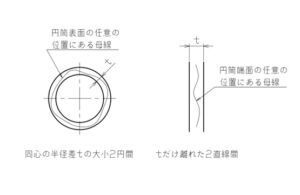 振れ公差は回転部品に使う幾何公差|円周振れ/全振れの違いと使い方 | アイアール技術者教育研究所
