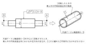 振れ公差は回転部品に使う幾何公差|円周振れ/全振れの違いと使い方 | アイアール技術者教育研究所