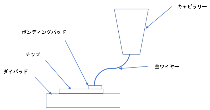 ワイヤーボンディングの概念図