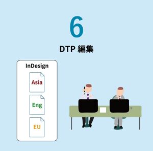 DTP編集