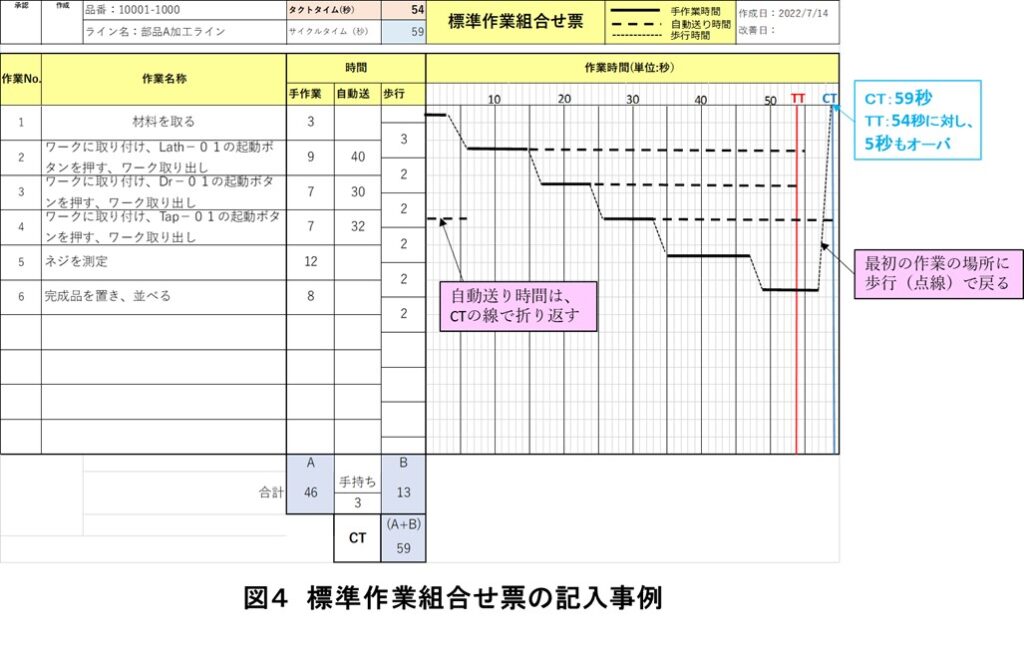 資料・ツール解説】標準3票 (工程別能力表/標準作業組合せ票/標準作業