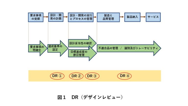 同時進行型の開発 (SE, CE) で失敗しないためのポイント | アイアール技術者教育研究所