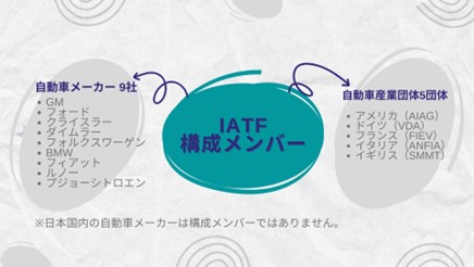 IATFの構成メンバー