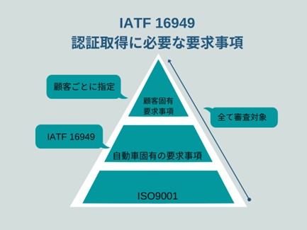 IATF16949認証取得に必要な要求事項