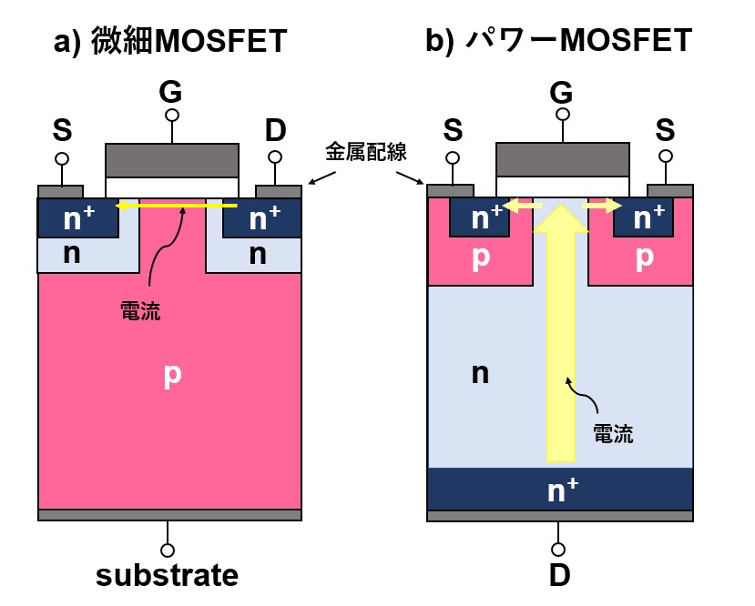 微細MOSFETとパワーMOSFETの違い