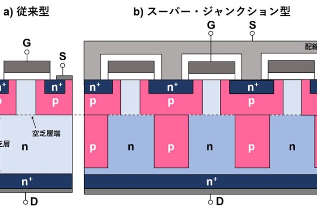 【パワー半導体の基礎】パワーMOSFETの構造を解説 (IGBT/トレンチ型/スーパージャンクション型)