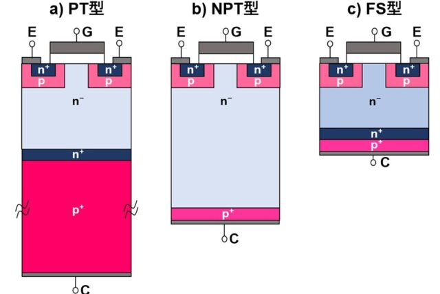 【パワー半導体の基礎】IGBTの主なデバイス構造を解説｜PT型/NPT型/FS型