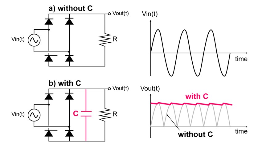 コンデンサーによる出力電圧の平滑化