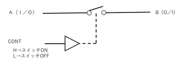 スイッチのON／OFFの制御の回路例