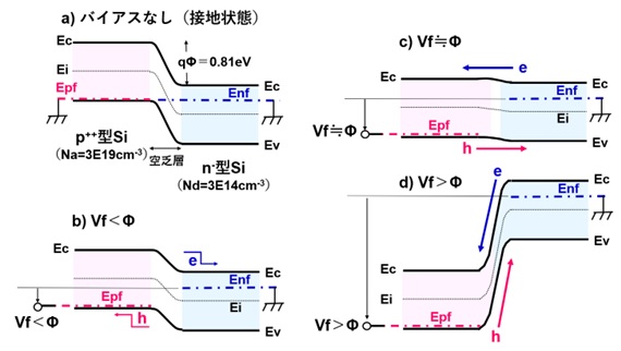 【パワー半導体の基礎】pn接合の整流作用とバンド図