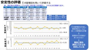 IATF16949コアツール解説⑥ MSA(測定システム解析)とは?[目的や評価手順、ゲージR&Rなど] | アイアール技術者教育研究所