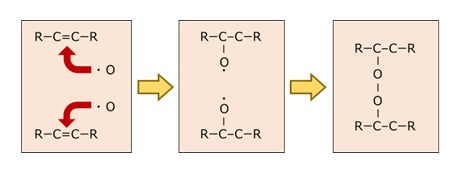 酸化重合反応