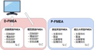 FMEA作成チーム