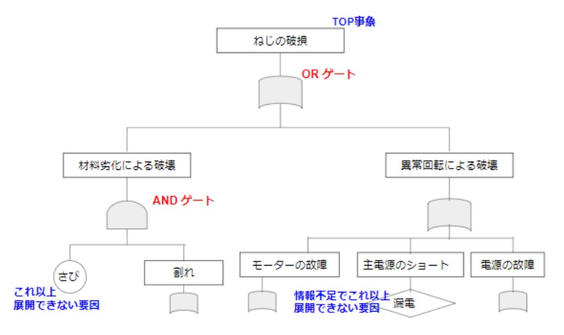 fta コレクション ライター