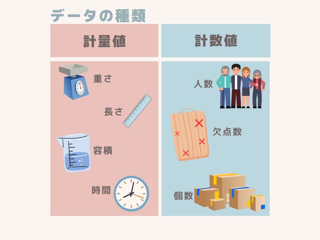 【QC検定4級対策】データの種類(計量値と計数値) | アイアール技術者教育研究所