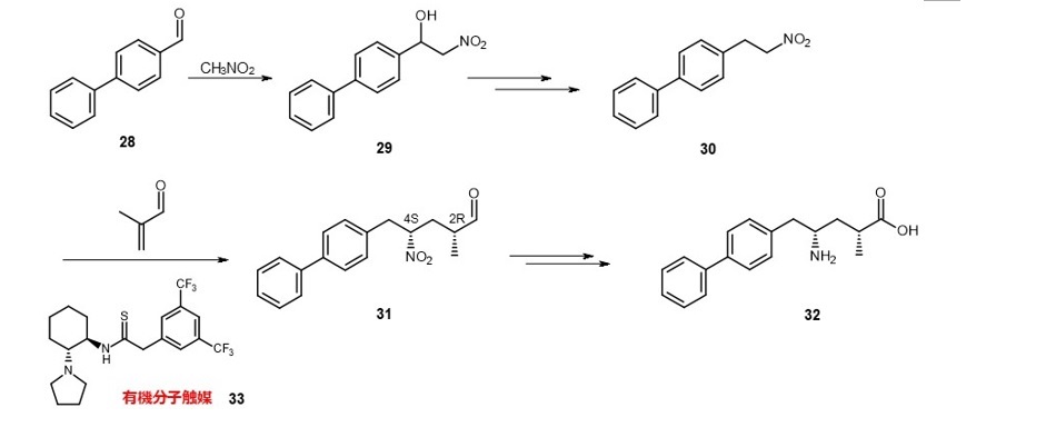 式9_サクビトリルの合成で中間体30にメタクロレインを不斉付加させる際の触媒