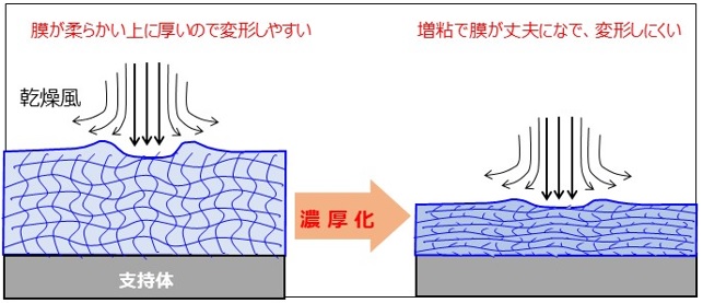 スロット塗工のツボ①】実験室からRoll To Rollへ｜塗れる条件と塗工