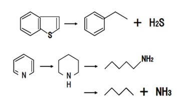 水素化精製による脱硫黄と脱窒素の反応