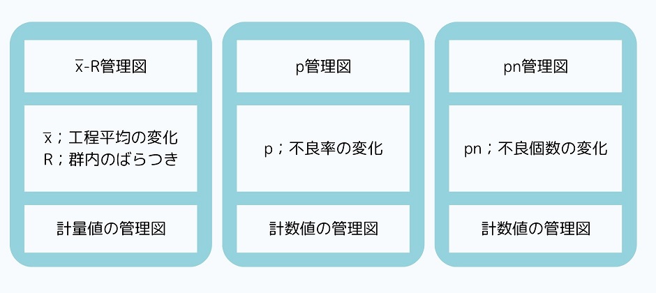 管理図の種類（X-R管理図、P管理図、pn管理図）